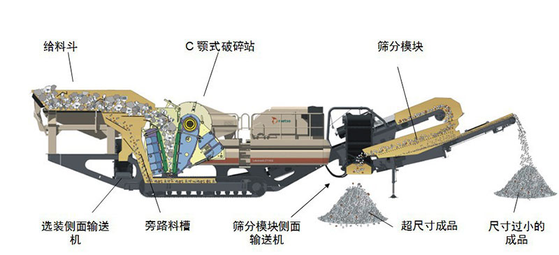 履帶式磕石機