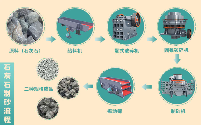 石子機每天出兩千噸