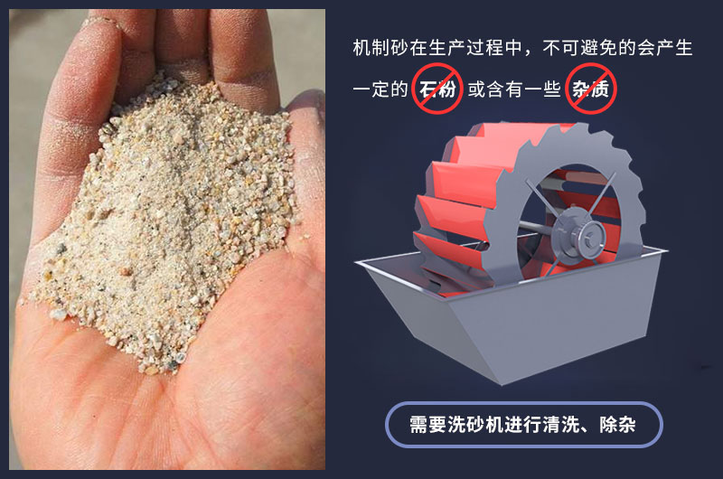 洗砂機