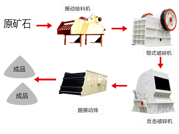 青石破碎生產(chǎn)線流程